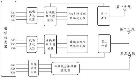 一种收发信号处理电路、处理方法及通讯设备与流程