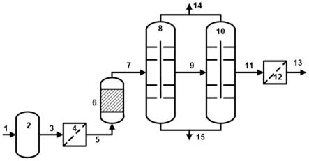 一种电子化学品二甲苯生产方法及装置与流程