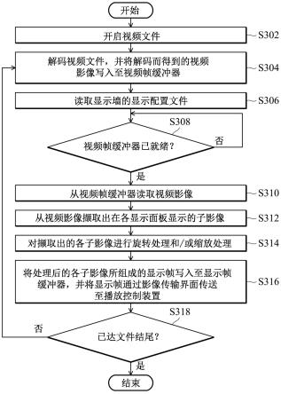 用于显示墙系统的影像处理装置及播放控制方法与流程