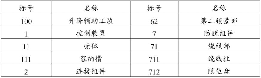 一种升降辅助工装、光刻机以及光刻机的维护方法与流程