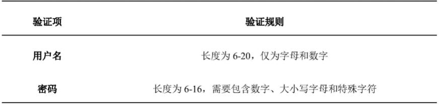 基于可信执行环境的数据库安全访问控制技术