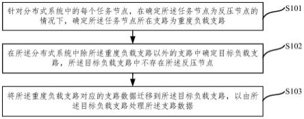 一种数据处理方法、装置、电子设备及存储介质与流程