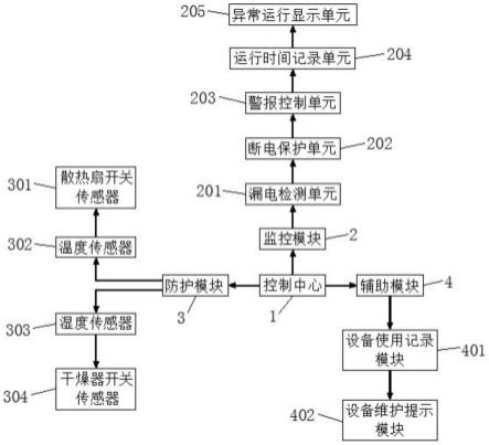 一种电力设备智能监控系统