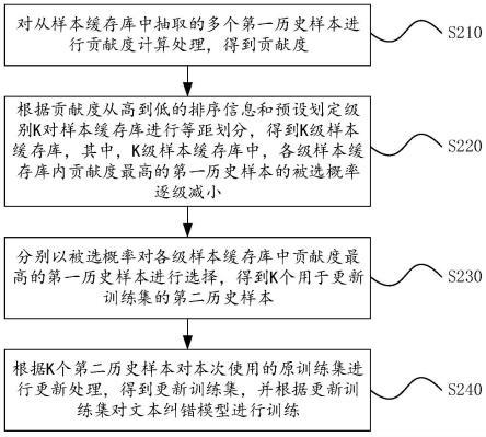 文本纠错模型训练方法及其装置、电子设备、存储介质与流程