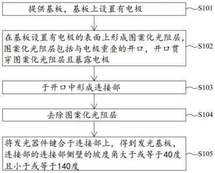 发光基板的制造方法及显示装置与流程