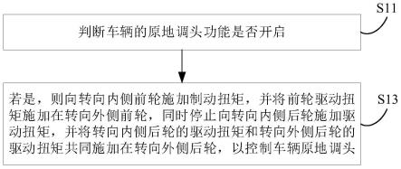 车辆原地调头的控制方法、系统、车辆及存储介质与流程