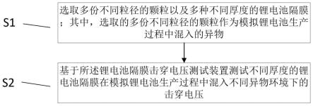 一种锂电池隔膜击穿电压的检测方法、装置、设备及介质与流程