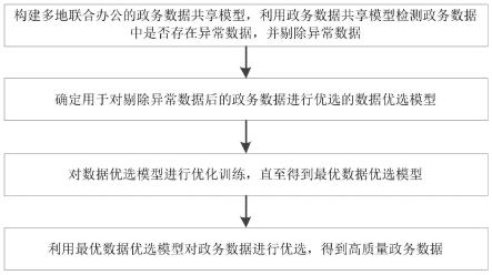 一种基于大数据的政务数据处理方法与流程