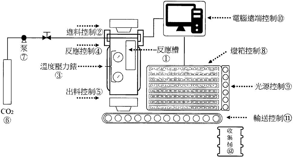 可控式太赫兹多段光谱化学反应装置的制作方法