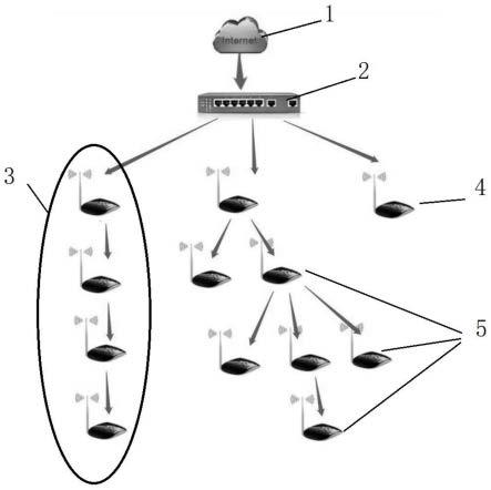 一种WiFiMesh的数据组网模式的制作方法