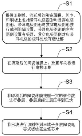 一种三端子多层陶瓷电容式滤波器生坯芯片的制备方法与流程