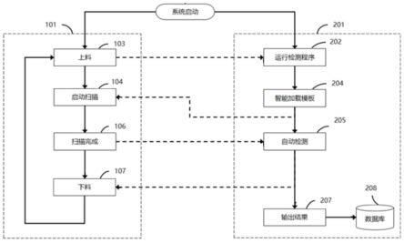 基于通信的三维在线检测方法与流程