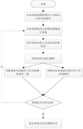 一种用于飞机电气系统铺线的路径指引方法与流程