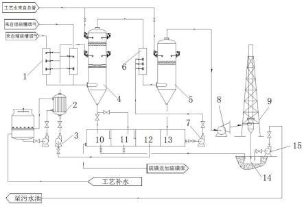 熔硫废气治理系统及方法与流程