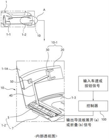 主动隐藏式气帘和具有该气帘的车辆的制作方法