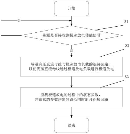 一种极速放电控制方法、系统及相关组件与流程