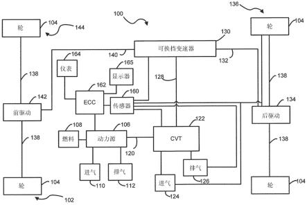 用于估计无级变速器的传动带的磨损的方法和系统与流程