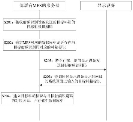 料箱处理方法、装置、设备及存储介质与流程