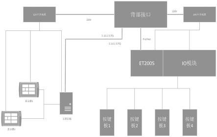 一种高可靠控制台的制作方法