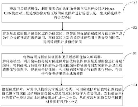 融合稀疏照片的卫星遥感影像土地覆被制图方法及系统