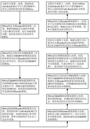 基于FPGA的10G-BASE-R信号透传到OTN的方法及设备与流程