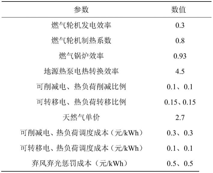 一种基于数据驱动的多微网合作运行方法