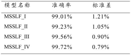 一种基于多尺度缩放学习框架的调相机故障诊断方法