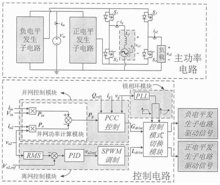 一种双端口多电平逆变器的控制方法