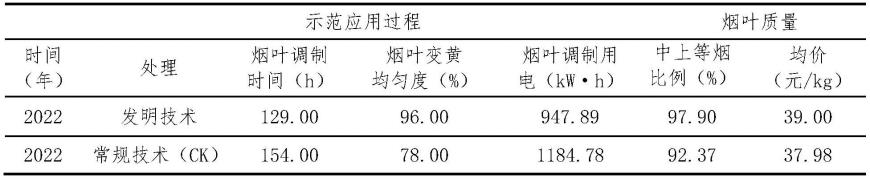 提升牛皮烟调制质量的中红外光谱装烟室及其加工工艺的制作方法