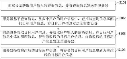 信息处理方法和系统