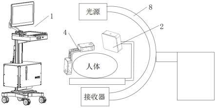 一种基于磁感应定位的可视化麻醉穿刺设备的使用方法与流程