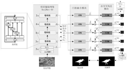 一种基于多级特征融合的伪装目标分割方法及装置