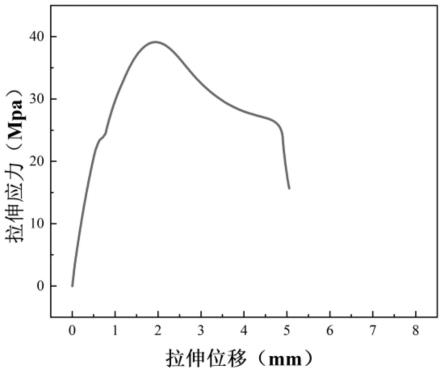 高强度快速固化的UV胶及其制备方法