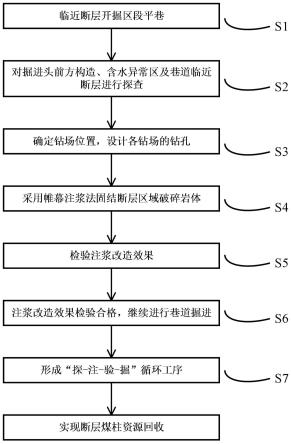 一种基于超前预注浆回收断层煤柱资源的方法