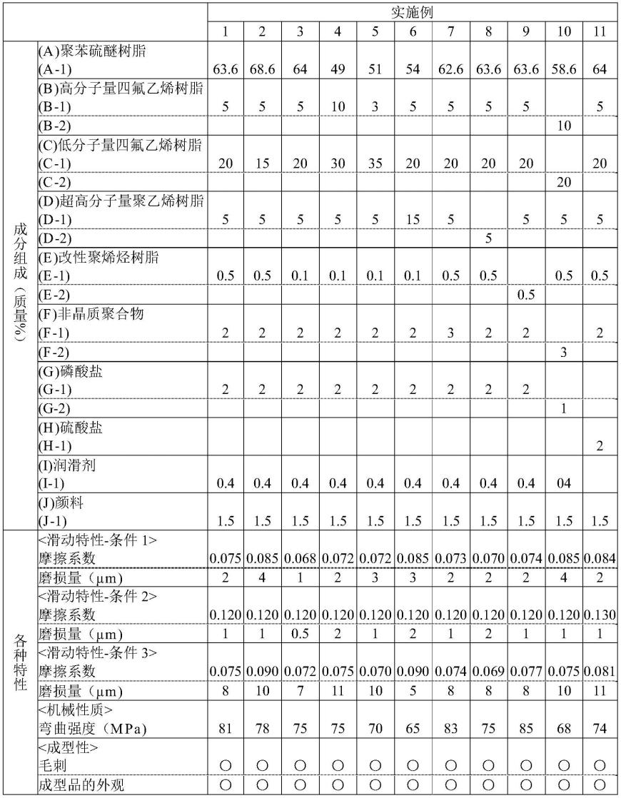 滑动部件用树脂组合物和滑动部件的制作方法