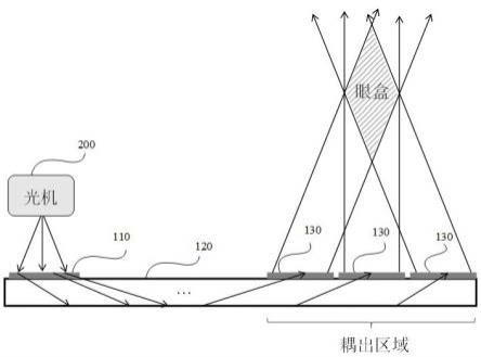 光波导器件、近眼显示装置以及智能眼镜的制作方法