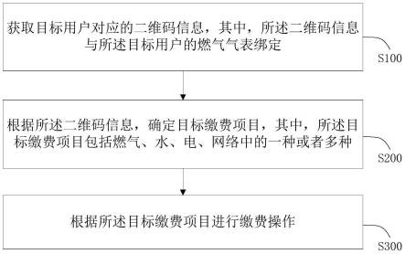 一种基于燃气缴费关系自动绑定二维码的应用方法与流程