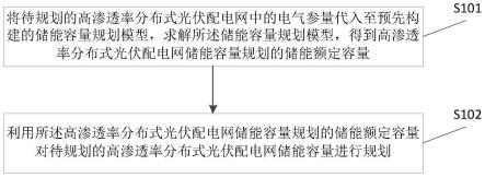 一种高渗透率分布式光伏配电网储能容量规划方法及装置与流程