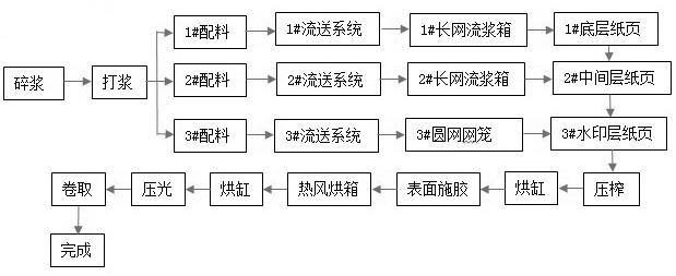 一种光泽水印防伪卡纸及其生产方法与流程