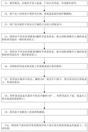 一种电子产品自动包装生产线及包装工艺的制作方法