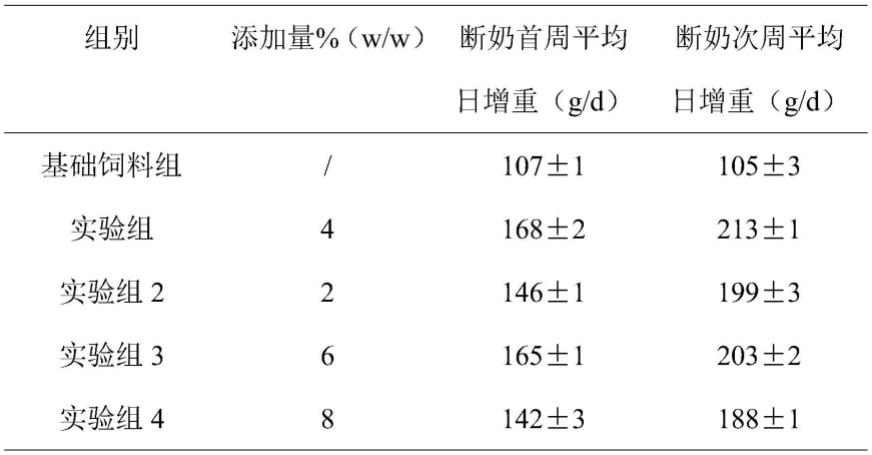 一种艾纳香复合微生物饲料添加剂及其制备方法与流程