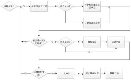 反无人机雷达航迹起始方法及系统与流程