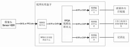 一种车载摄像头复用系统，方法，摄像头及汽车与流程