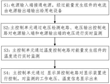 一种光子能量发生系统及方法与流程