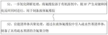 一种具有高透明度的含氟聚合物的生产方法与流程