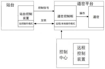 新型跨座式单轨道岔控制系统的制作方法