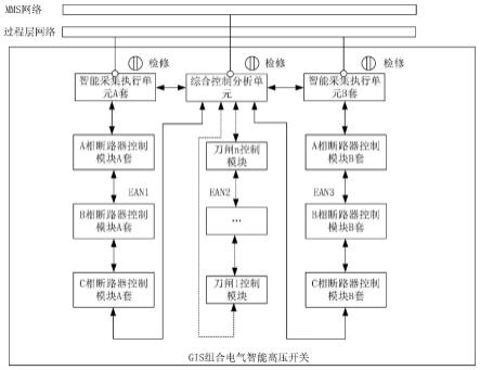 GIS组合电器智能高压开关控制监测系统及其实现方法与流程