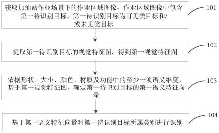 一种目标识别方法、装置、终端设备及可读存储介质与流程