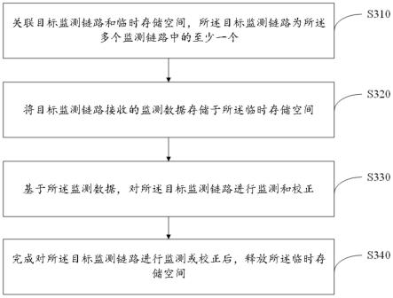 医学成像设备状态的监测方法、装置、电子设备及介质与流程