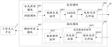 适用于小型无人平台的水下无线光通信装置和方法、平台与流程